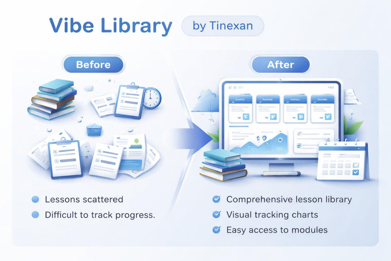 Comparison of 'Before' and 'After' with Vibe Library by Tinexan, showing improved lesson management system.